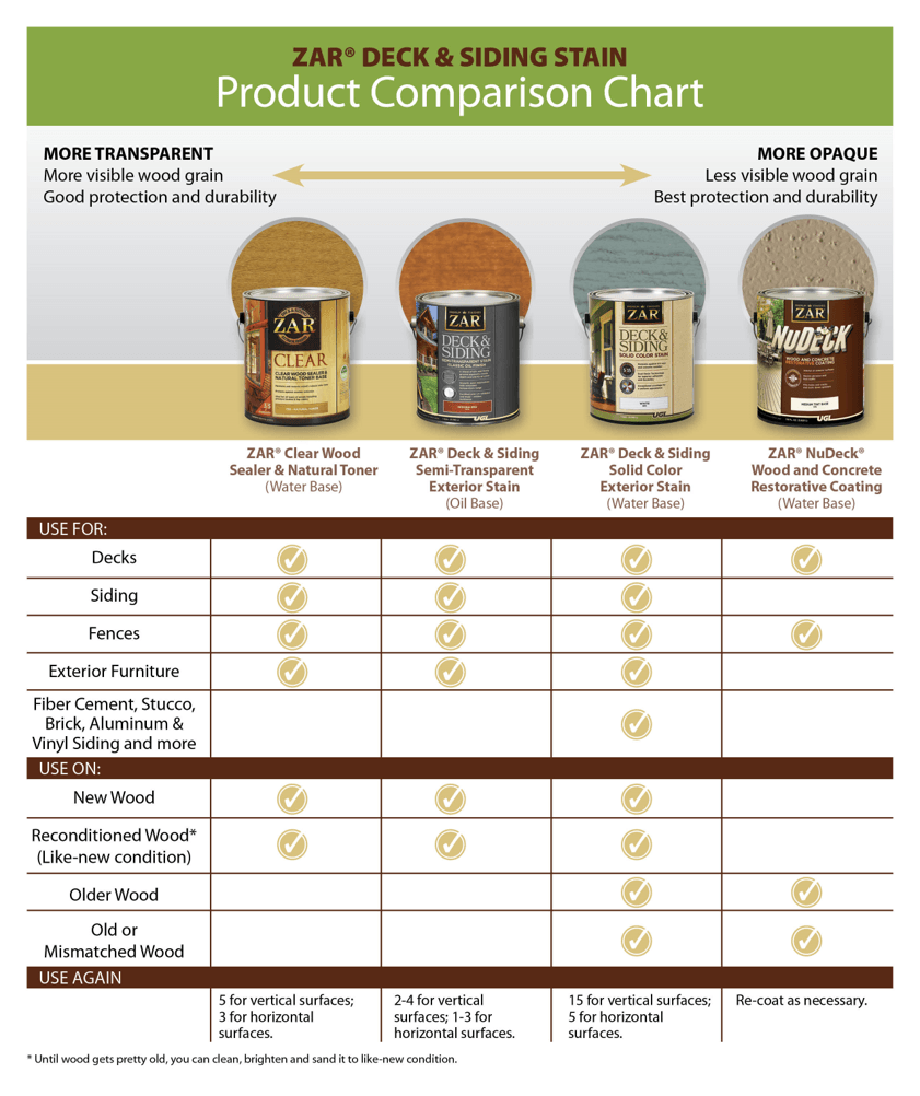 deck and siding product comparison chart